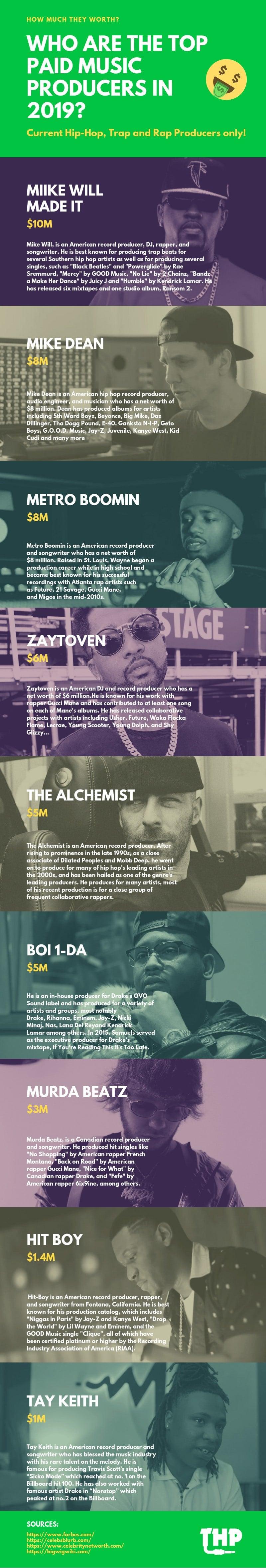 The Highest Paid Producers in Hip-Hop Industry